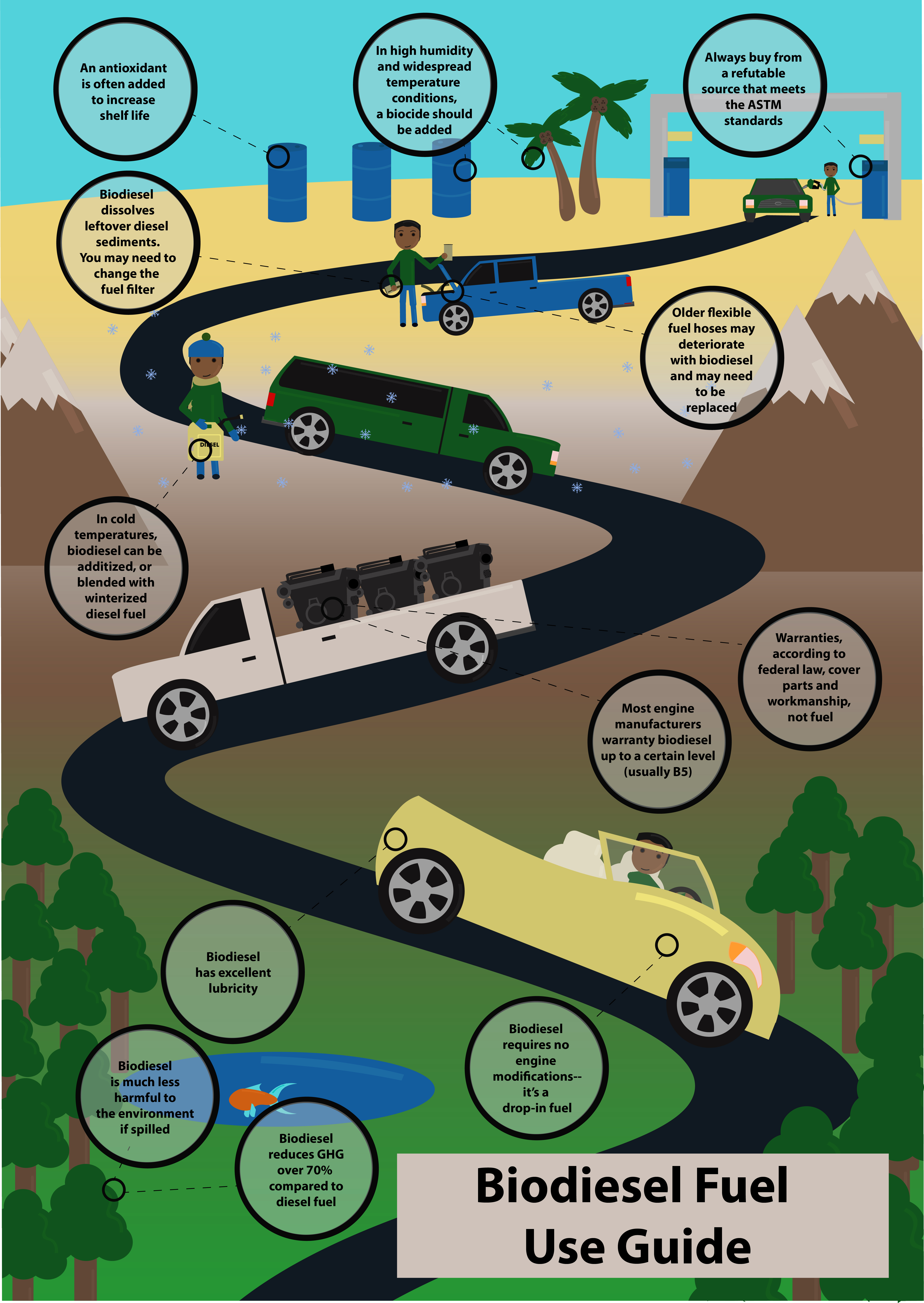 Biodiesel Fuel Use Guide<